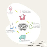 Miniml Toilet Cleaner - Spearmint & Peppermint 1L