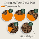 Forthglade Cold Pressed Small Dog Grain Free Turkey