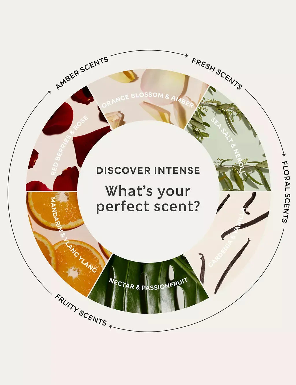 Gardenia &amp;amp; Vanilla Eau de Toilette 30ml