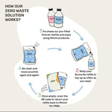 Miniml Washing Up Liquid - Rhubarb &amp;amp; Lemon   5L