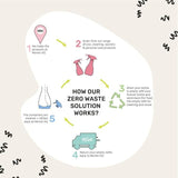 Miniml White Vinegar   750ml