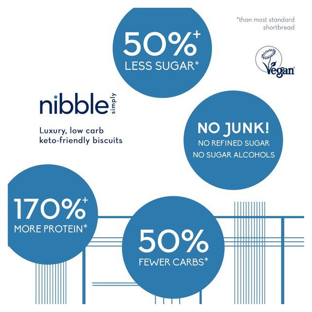 Nibble Simply Fantastically Fudgy Lemon Shortbread Low Carb Biscuit Bites   36g