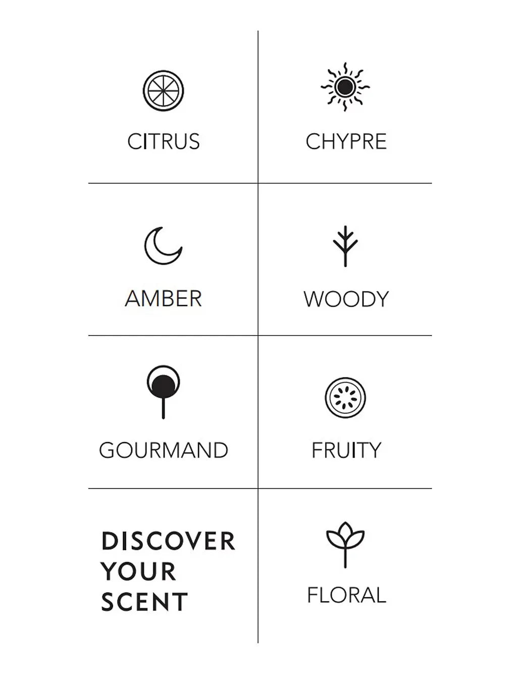 Orange Blossom &amp;amp; Amber Eau de Toilette 30ml