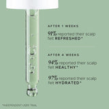 Philip Kingsley Overnight Scalp Barrier Serum with Triple Balancing Action   60ml