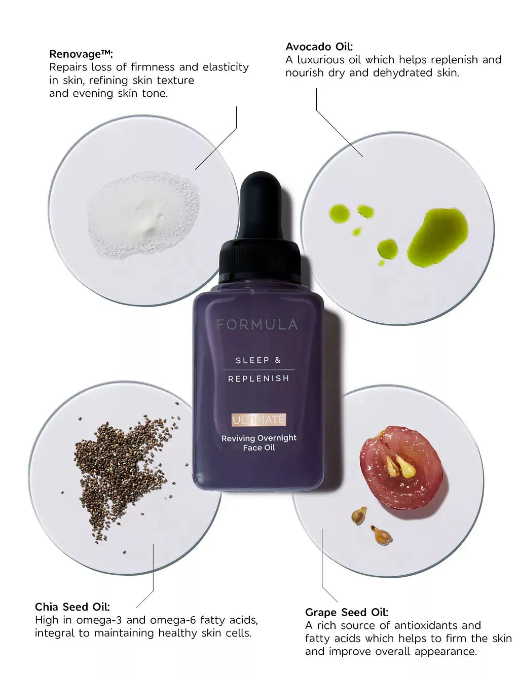 Sleep &amp;amp; Replenish Ultimate Reviving Overnight Facial Oil 28ml